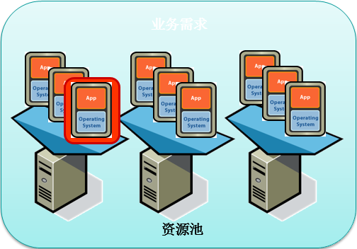 服務器虛拟化解決方案